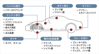 点検